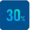 余熱利用，熱回收利用，節(jié)能30%